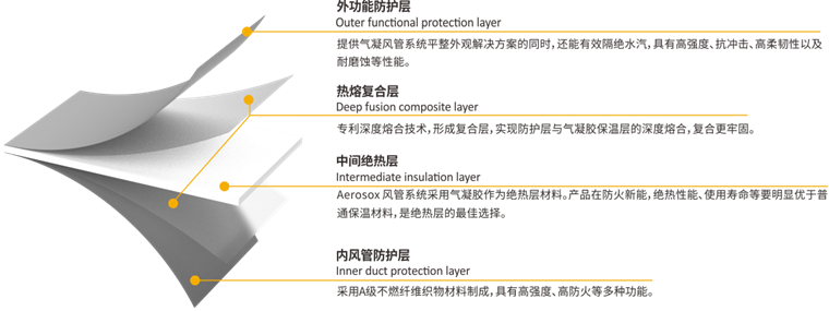 yp街机(中国)电子游戏官网