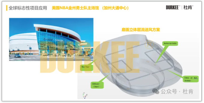 yp街机柔性风管应用在美国NBA金州勇士队主球馆
